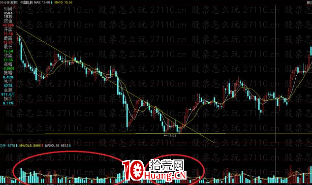 底部三角形技術形態(圖解) 底部三角形技術形態(圖解),拾荒網