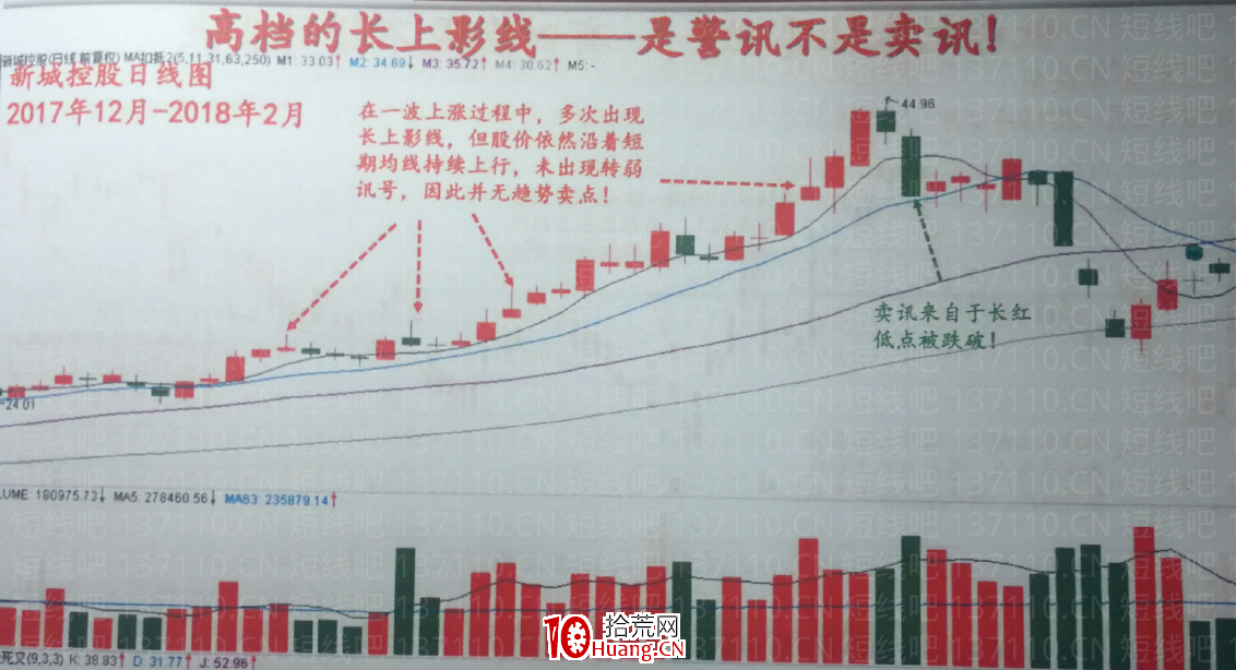 股民需要掌握的情緒反轉K線(圖解) 股民需要掌握的情緒反轉K線(圖解),拾荒網