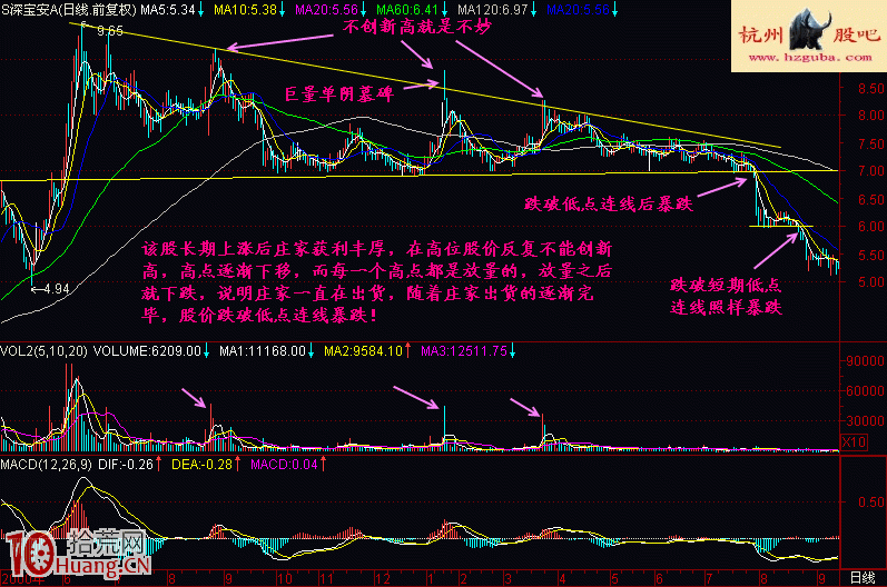 圖解股價跌破低點連線的逃命技巧,拾荒網