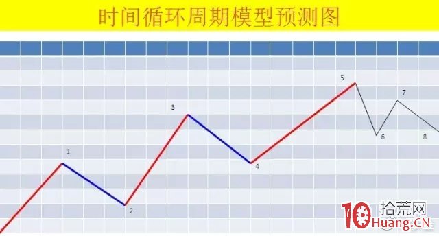 吐血整理:一文學會波浪理論,超強圖解版(附四十二浪圖) 吐血整理:一文學會波浪理論,超強圖解版(附四十二浪圖),拾荒網