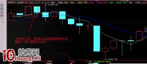見頂K線看盤精講圖解：烏雲蓋頂,拾荒網