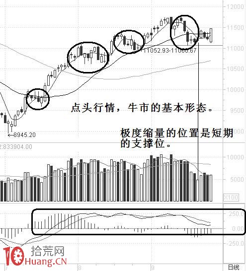 圖解強勢股的兩種操作方法,拾荒網