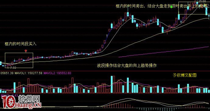 圖解新股民賺錢適合什麼樣的炒股模式,拾荒網