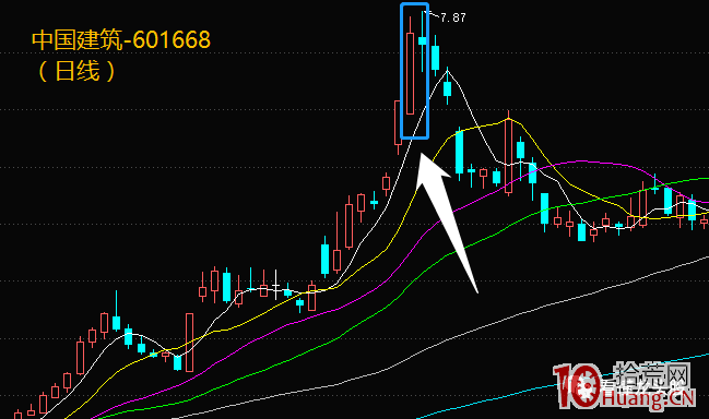 超短高手K線圖技術系列深度教程之8：平頭頂、平頭底形態（圖解）,拾荒網