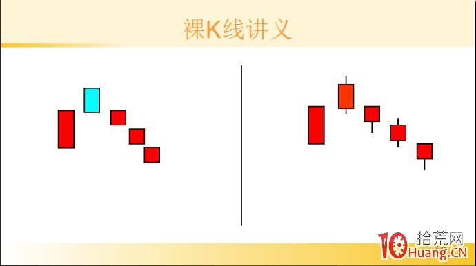 裸K線技術系統課程.27：三根看跌K線之頂部假三陽（圖解）,拾荒網