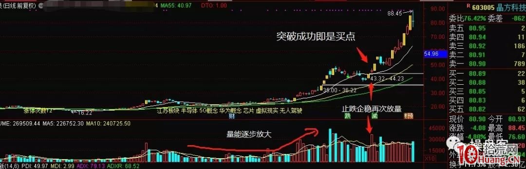 什麼是老鴨頭？老鴨頭買股抓漲停板戰法（圖解）,拾荒網