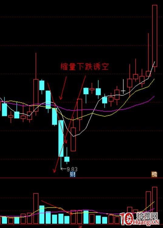 量柱理論的基本規律及戰法(圖解) 量柱理論的基本規律及戰法(圖解),拾荒網