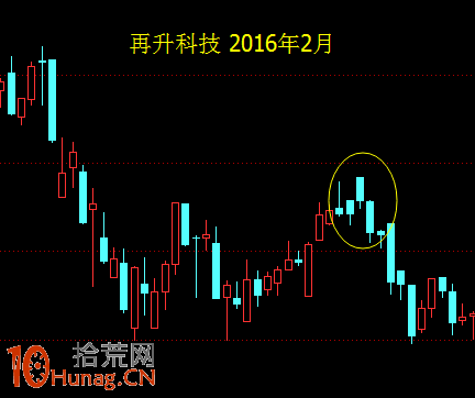 酒田K線戰法圖解(43)：川字三黑並不可怕 在兩個地方可抄底,拾荒網