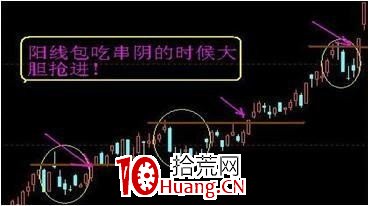 股票有無主力入駐，從哪些指標上可以看出來？（圖解）,拾荒網