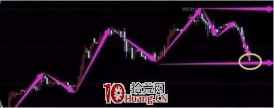 簡單實用的解套方法(圖解) 簡單實用的解套方法(圖解),拾荒網