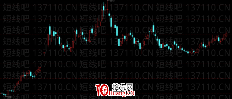 講幾個成功率高,最實用的K線組合形態知識(圖解) 講幾個成功率高,最實用的K線組合形態知識(圖解),拾荒網