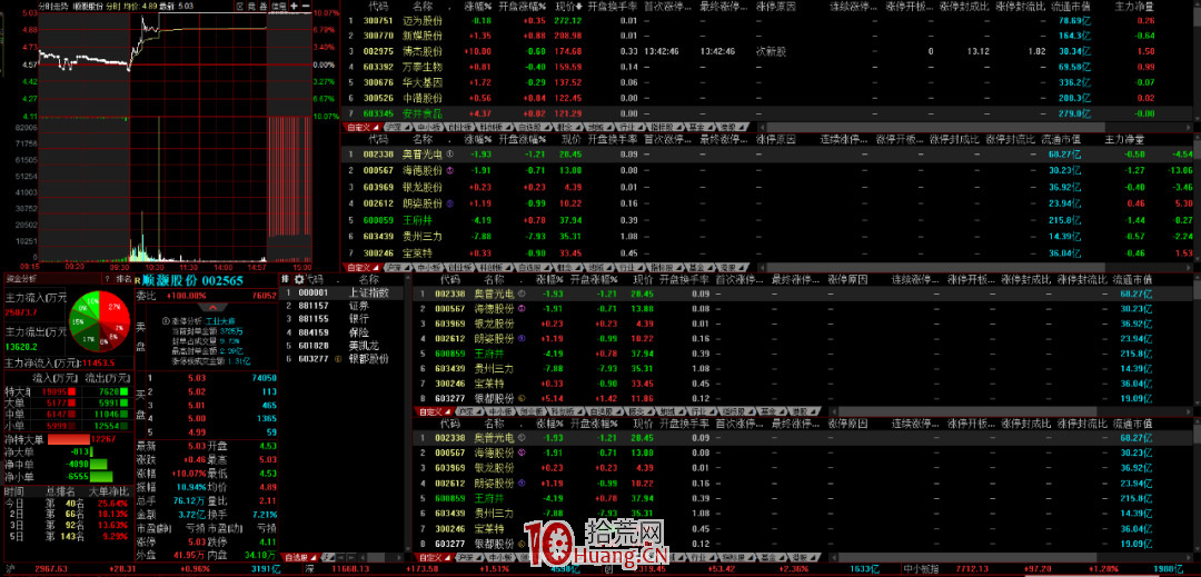 如何看盤?我們看盤都需要看什麼?看盤界面設置細節探討(圖解) 如何看盤?我們看盤都需要看什麼?看盤界面設置細節探討(圖解),拾荒網