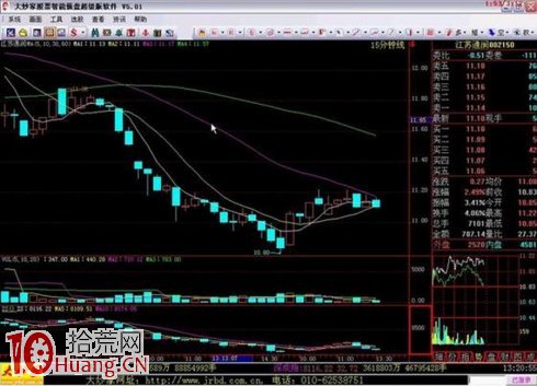 吳迪炒作套路十二:快進快出,短線炒作 吳迪炒作套路十二:快進快出,短線炒作,拾荒網