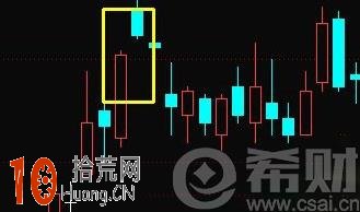 如何判斷衰竭缺口？衰竭缺口k線圖,拾荒網