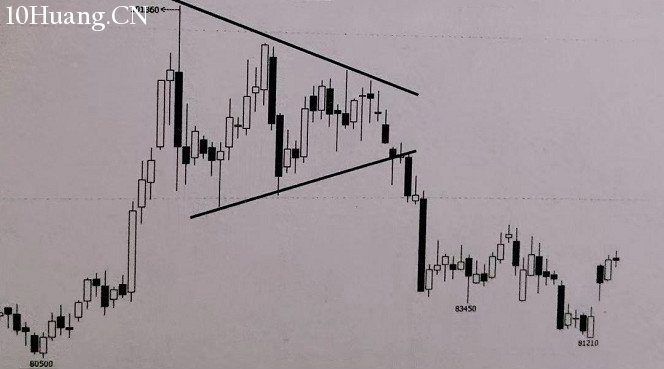 學會K線形態之間的轉換,讓交易有理有據(圖解) 學會K線形態之間的轉換,讓交易有理有據(圖解),拾荒網
