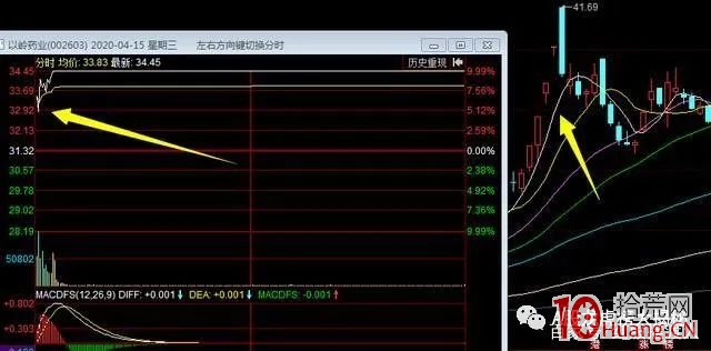 競價預判買入法（圖解）,拾荒網