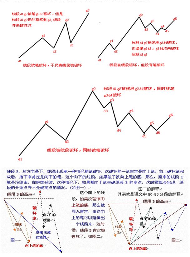 《纏論108課》78：繼續說線段的劃分【分型、筆、線段篇】,拾荒網