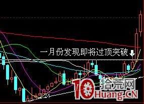 強莊股拉升前的蛛絲馬跡（圖解）,拾荒網