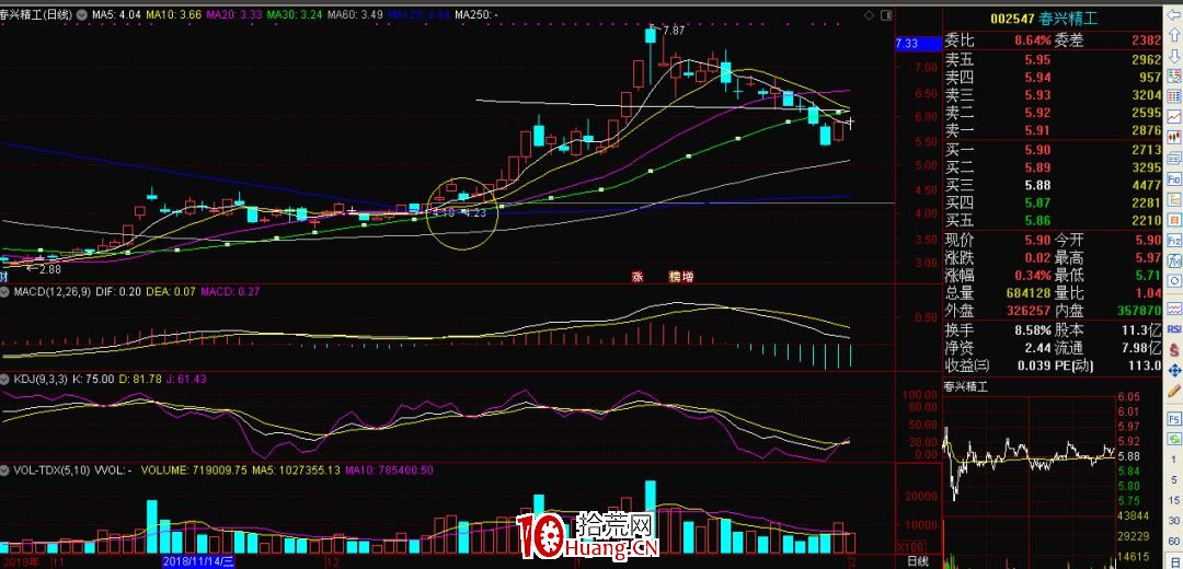 適合上班族炒股的潛伏模式選股法(圖解) 適合上班族炒股的潛伏模式選股法(圖解),拾荒網
