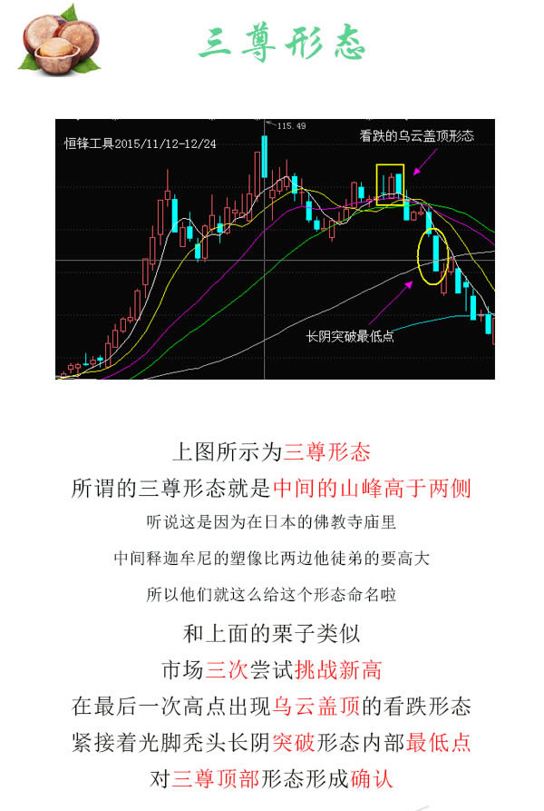 蠟燭圖的故事全集之17：三山形態與三川形態（圖解）,拾荒網