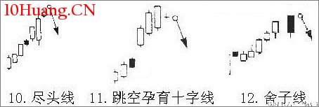 26個K線圖賣出信號(圖解) 26個K線圖賣出信號(圖解),拾荒網
