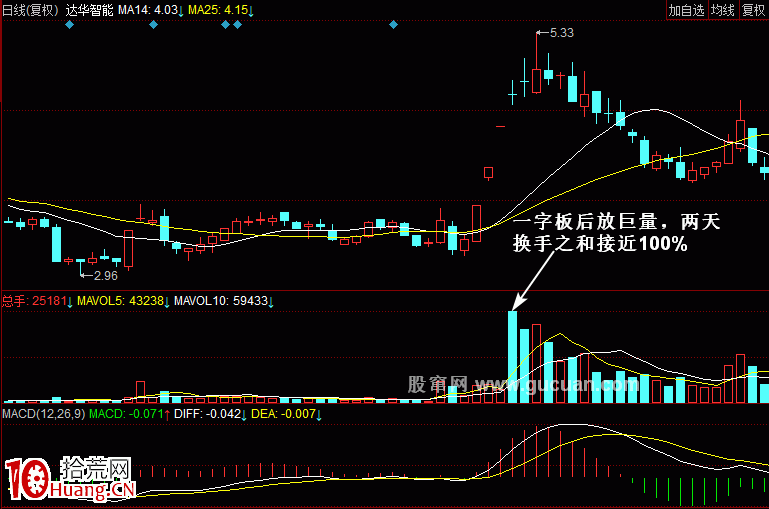 【量能均衡戰法】100%換手戰法(圖解) 【量能均衡戰法】100%換手戰法(圖解),拾荒網