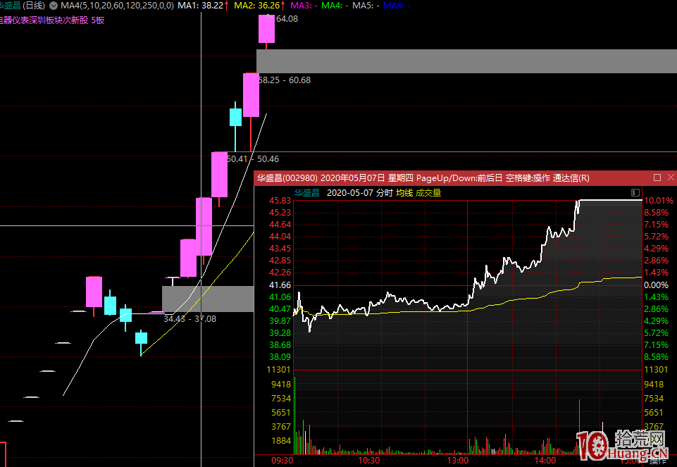 也說炒股運氣的重要性：拋開強邏輯，如何才能讓你的票更有好運呢?（圖解）,拾荒網