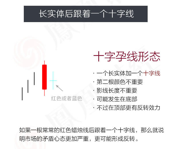 蠟燭圖的故事全集之11：十字孕線形態（圖解）,拾荒網