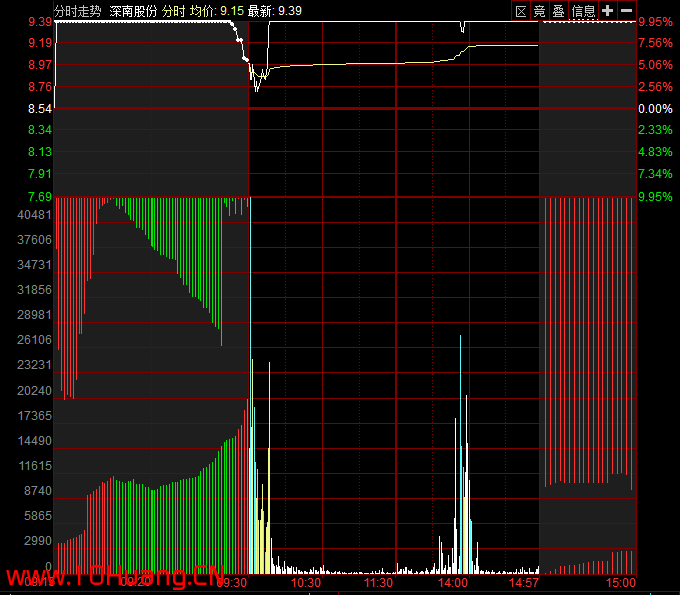 競價圖基礎知識與進階實戰技巧(圖解) 競價圖基礎知識與進階實戰技巧(圖解),拾荒網