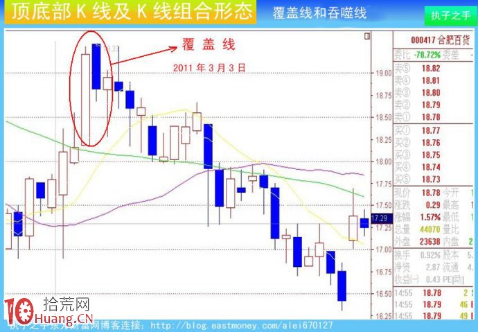 圖解莊傢出貨K線及組合K線:覆蓋線和吞噬線 圖解莊傢出貨K線及組合K線:覆蓋線和吞噬線,拾荒網