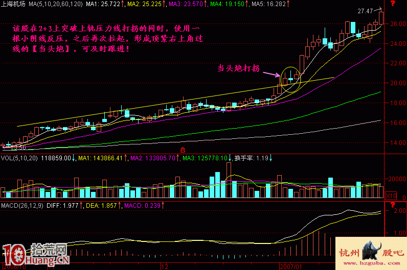 圖解當頭炮追漲做多形態的炒股技巧 圖解當頭炮追漲做多形態的炒股技巧,拾荒網