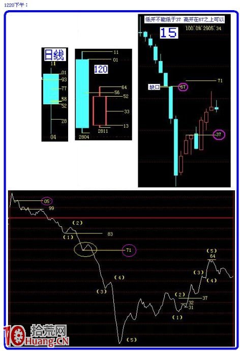 圖解如何畫量度目標線預判阻力支撐位 圖解如何畫量度目標線預判阻力支撐位,拾荒網