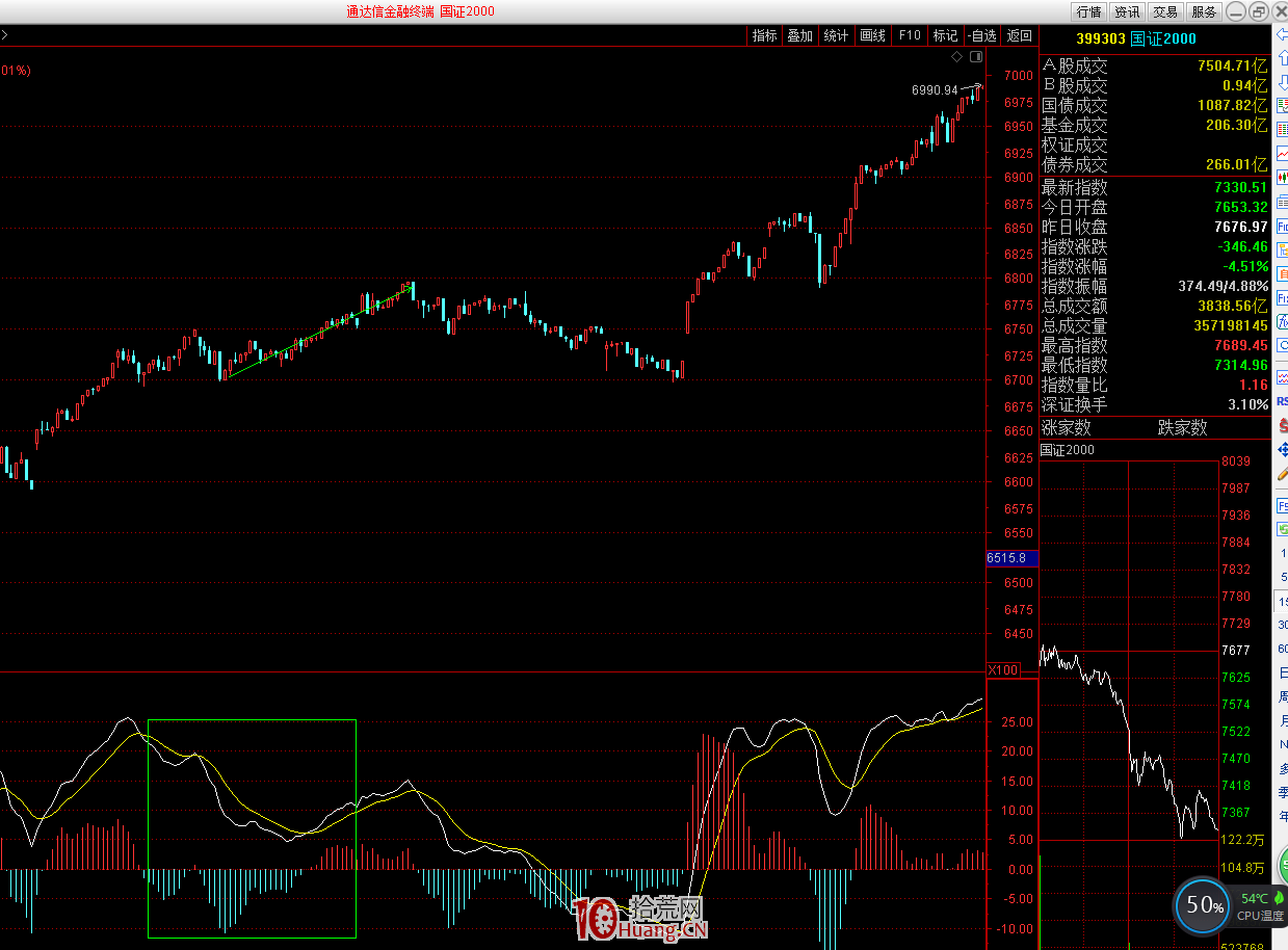 關於大盤資金切換深度解刨（國證1000、國證2000）,拾荒網