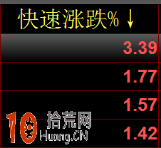 炒股陷阱大盤點:圖解微博大V股神的騙術 炒股陷阱大盤點:圖解微博大V股神的騙術,拾荒網