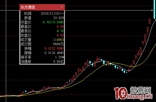 股票交易核心之尋找強邏輯股票（圖解）,拾荒網