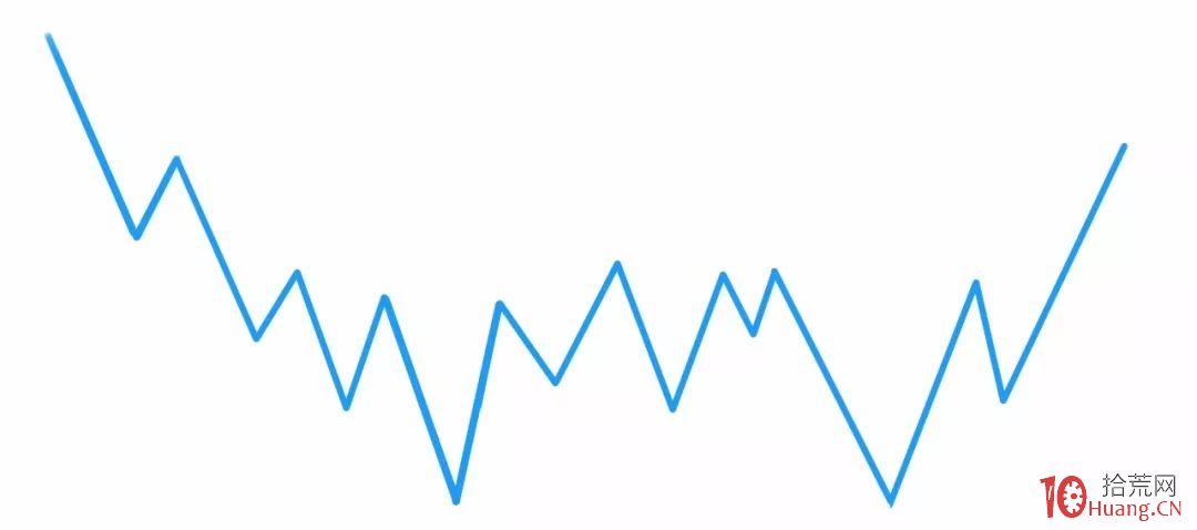 纏論入門系統教程 11:纏論中的多義性(圖解) 纏論入門系統教程 11:纏論中的多義性(圖解),拾荒網