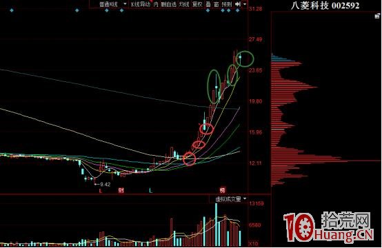 炒短線容易虧錢的三種原因 炒短線容易虧錢的三種原因,拾荒網