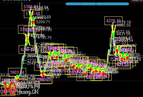 圖解右側交易者的買入時機問題 圖解右側交易者的買入時機問題,拾荒網