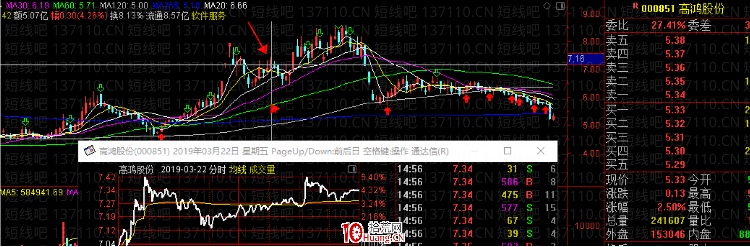 容易連續上漲的幾種K線模式（二）（圖解）,拾荒網