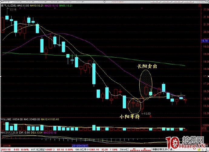 25個炒股買賣技巧口訣,熟記再不虧錢(圖解) 25個炒股買賣技巧口訣,熟記再不虧錢(圖解),拾荒網