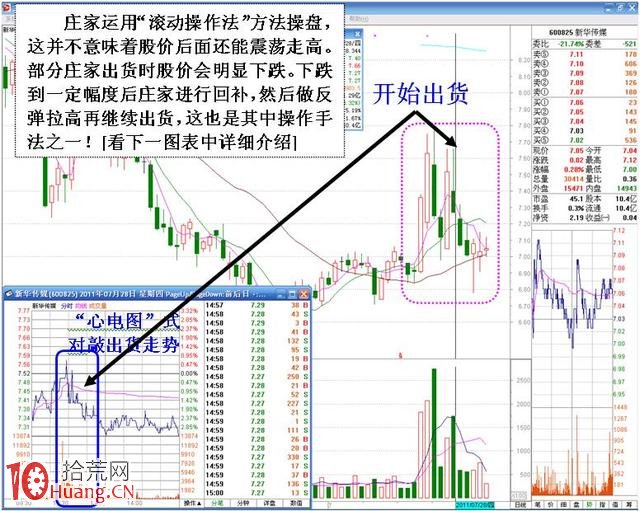 圖解短莊滾動操盤手法的分時特征,拾荒網