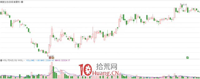 隔日超短戰法深度教程 1:超短線是什麼?(圖解) 隔日超短戰法深度教程 1:超短線是什麼?(圖解),拾荒網