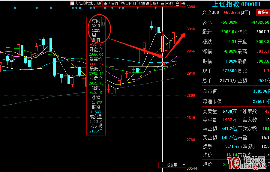 高深術之情緒周期篇！（圖解）,拾荒網