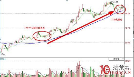 短線我隻看十五分鐘K線（圖解）,拾荒網