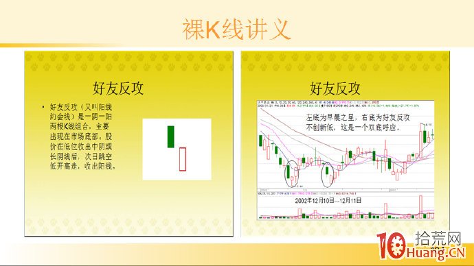 裸K線技術系統課程.46：兩根看漲K線之好友反攻（圖解）,拾荒網