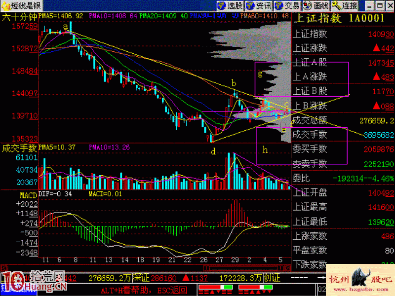 圖解振幅縮小即將變盤的K線形態特征 圖解振幅縮小即將變盤的K線形態特征,拾荒網