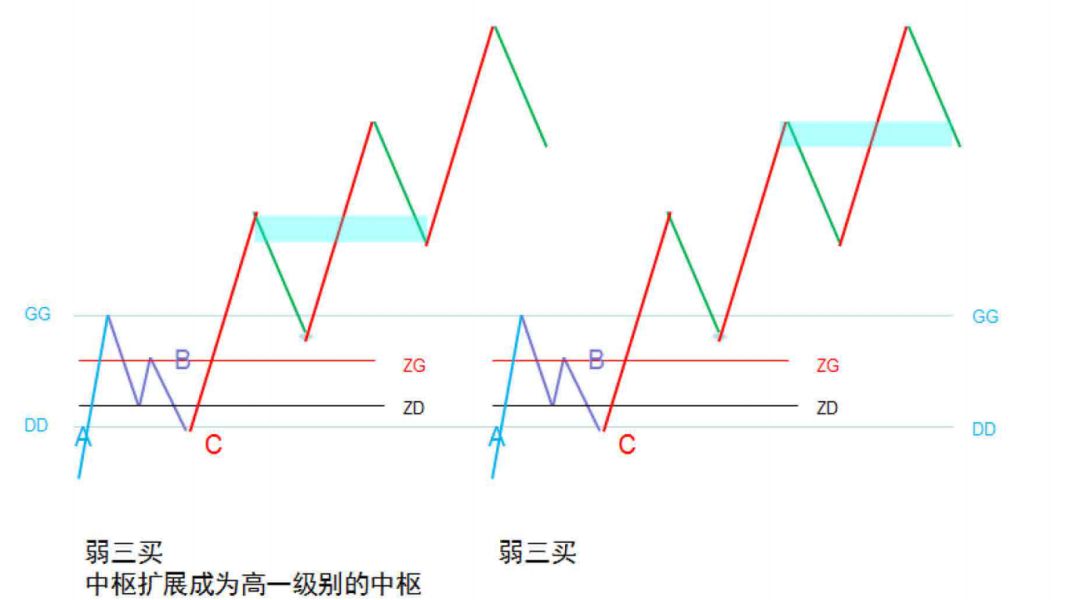 《纏論108課》36:走勢類型連接結合性的簡單運用(同級別分解篇) 《纏論108課》36:走勢類型連接結合性的簡單運用(同級別分解篇),拾荒網