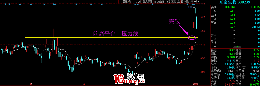 強力試盤買股技術之:什麼是試盤力度?(圖解) 強力試盤買股技術之:什麼是試盤力度?(圖解),拾荒網