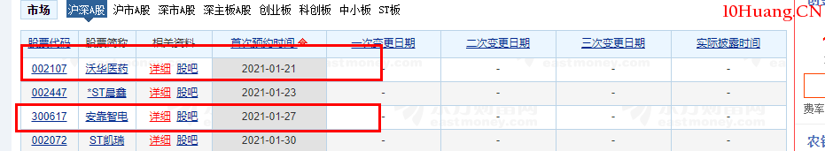 年報業績預告的事件預期潛伏法(圖解) 年報業績預告的事件預期潛伏法(圖解),拾荒網