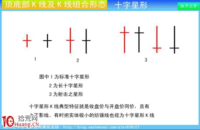 圖解莊傢出貨K線及組合K線:十字星 圖解莊傢出貨K線及組合K線:十字星,拾荒網